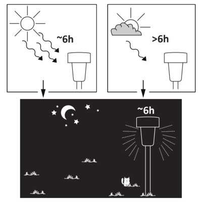 Svietidlo solárne STIK 6000K