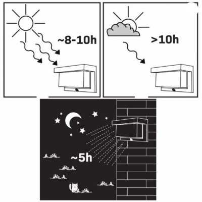 Svietidlo solárne TONY-N LED 6500K CN