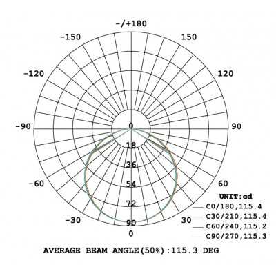 Led pás 12W-M S-TYP 3000K IP20 12V