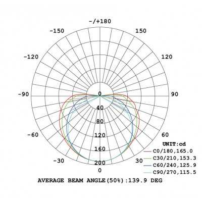 Led pás 8W-M 4000K IP20 24V COB