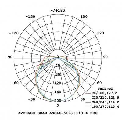 Led pás 15W-M 4000K IP20 24V COB