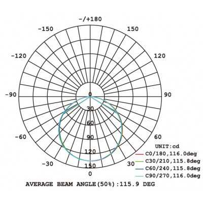 Led pás 4,8W-M S-TYP 4000K IP20 24V